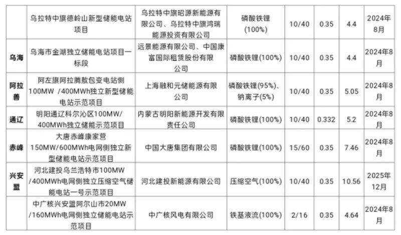 内蒙古泵阀采购